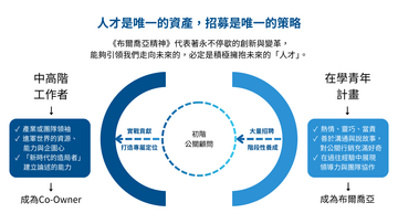 【招募】疫情－就業市場的「殺手鐧」，人才需求急轉向